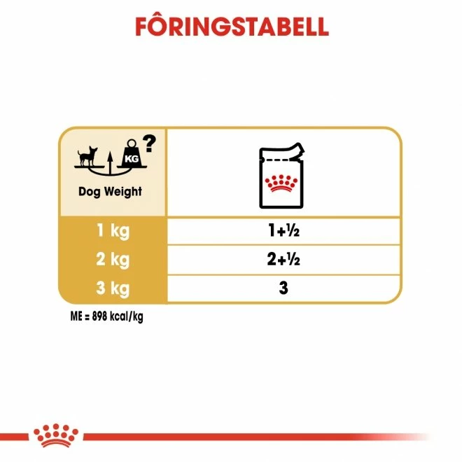 Royal Canin Breed Chihuahua 12x85g - Bilde 7