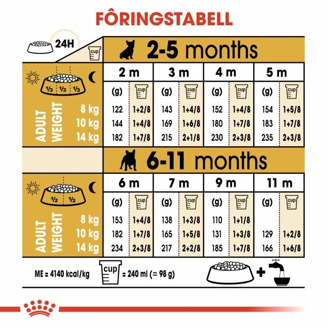 Royal Canin Breed French Bulldog Puppy - Bilde 7