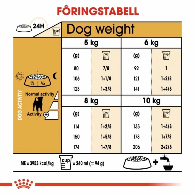 Royal Canin Breed Jack Russell Adult - Bilde 6